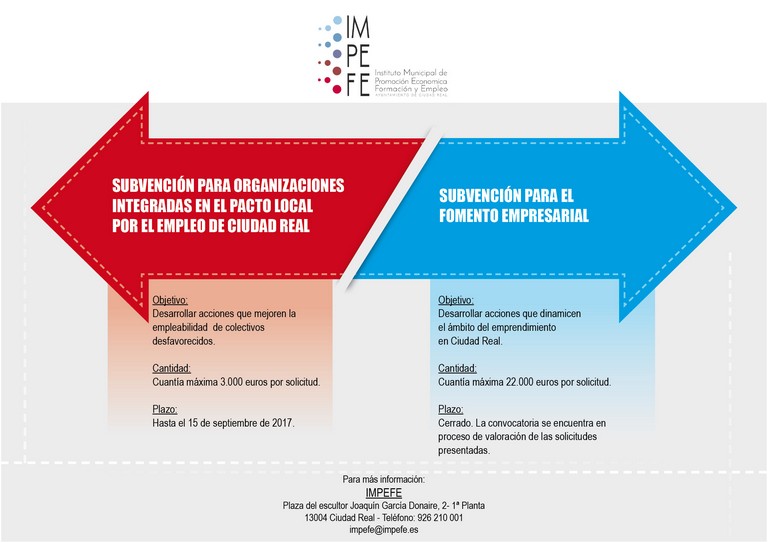 Pacto Local por el Empleo de Ciudad Real