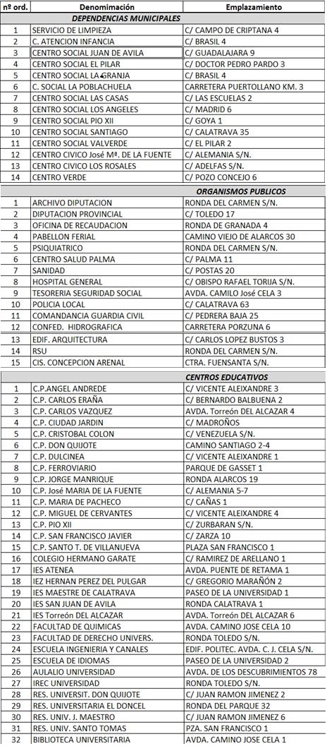 Puntos de recogida de pilas